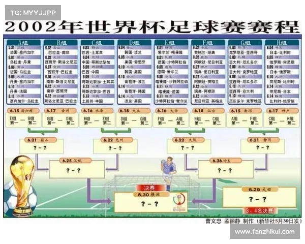 2023年世界杯小组赛程与分组情况全面解析与汇总 2023年世界杯小组赛程与分组情况全面解析与汇总